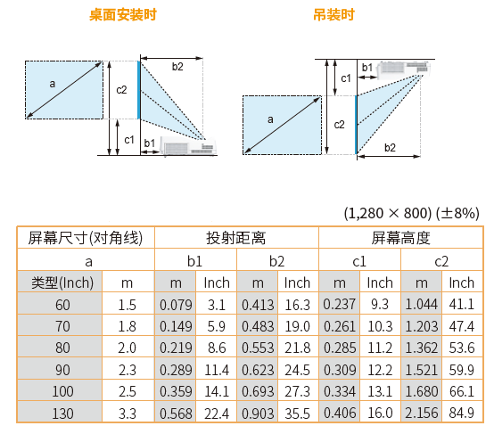 A9 m WXGA投射距离.png